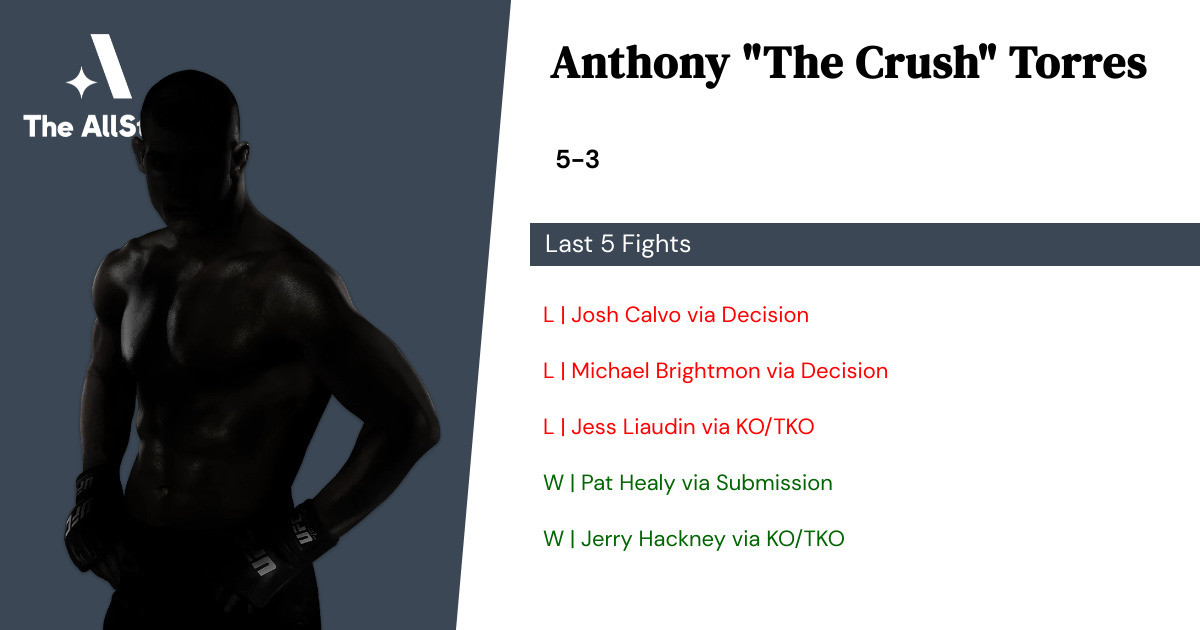 Recent form for Anthony Torres