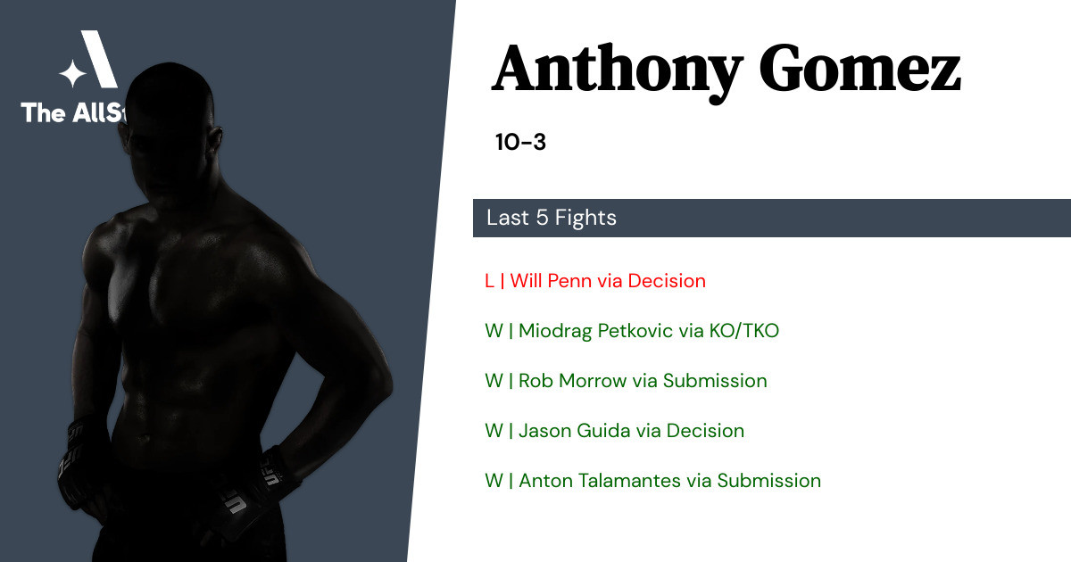 Recent form for Anthony Gomez