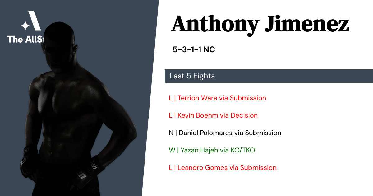 Recent form for Anthony Jimenez