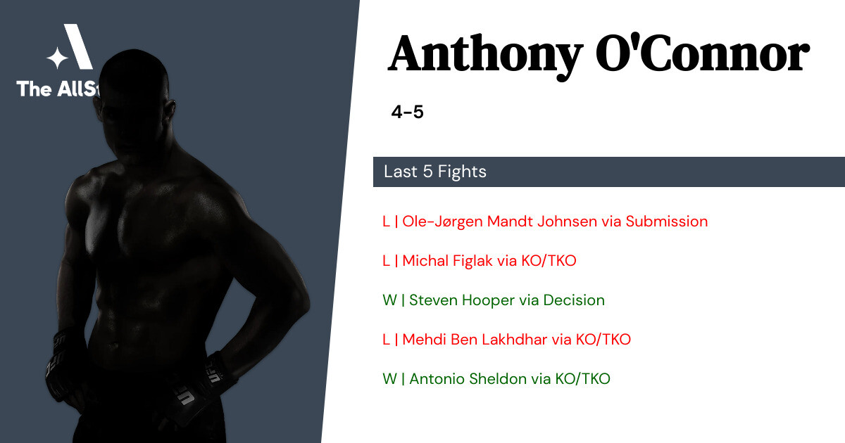 Recent form for Anthony O'Connor