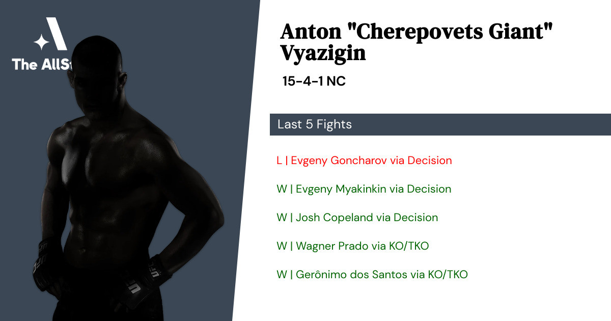 Recent form for Anton Vyazigin