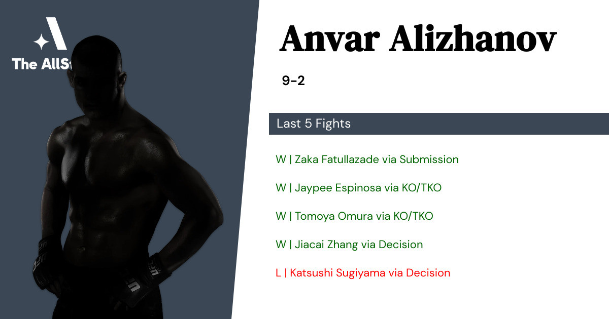 Recent form for Anvar Alizhanov