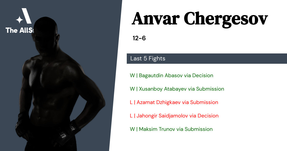 Recent form for Anvar Chergesov