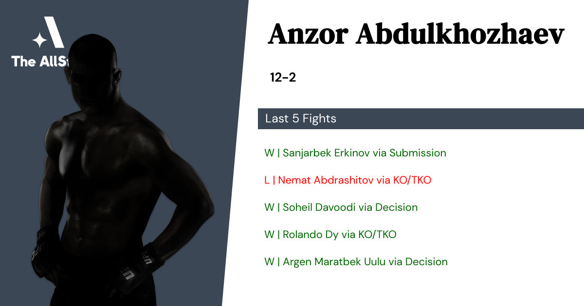 Recent form for Anzor Abdulkhozhaev