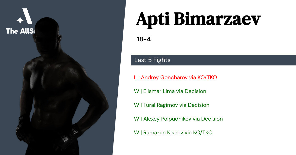 Recent form for Apti Bimarzaev