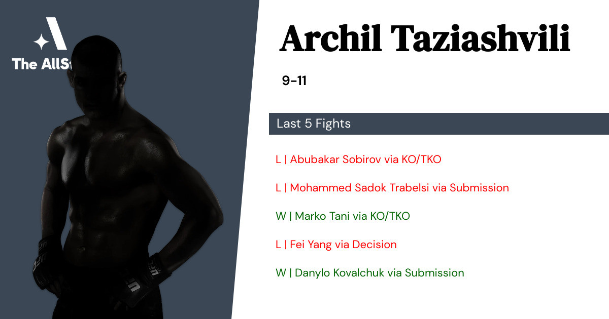 Recent form for Archil Taziashvili