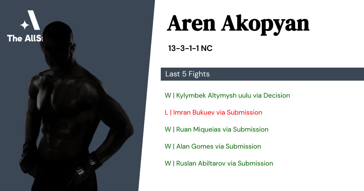 Recent form for Aren Akopyan