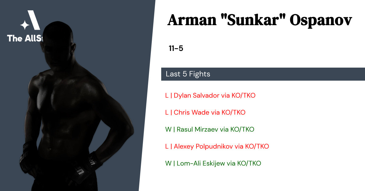 Recent form for Arman Ospanov