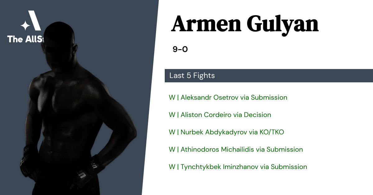 Recent form for Armen Gulyan