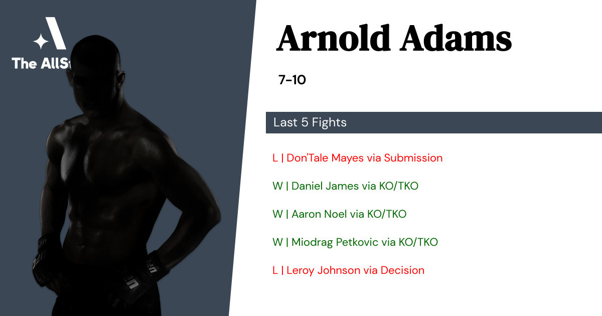 Recent form for Arnold Adams