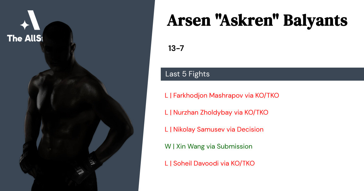 Recent form for Arsen Balyants