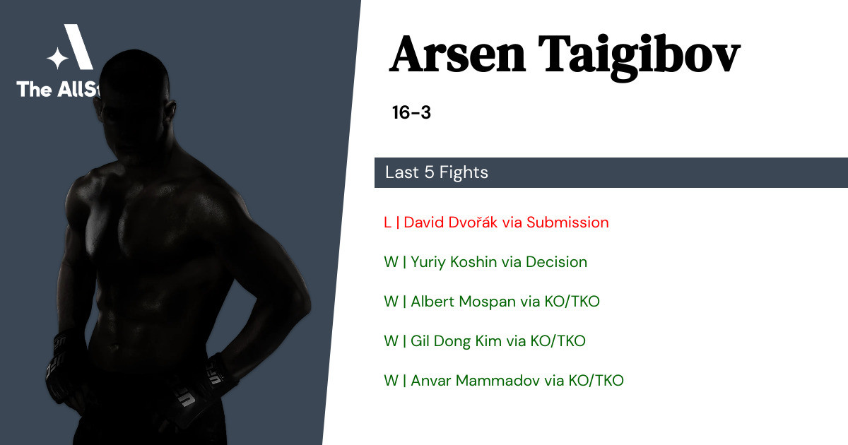 Recent form for Arsen Taigibov