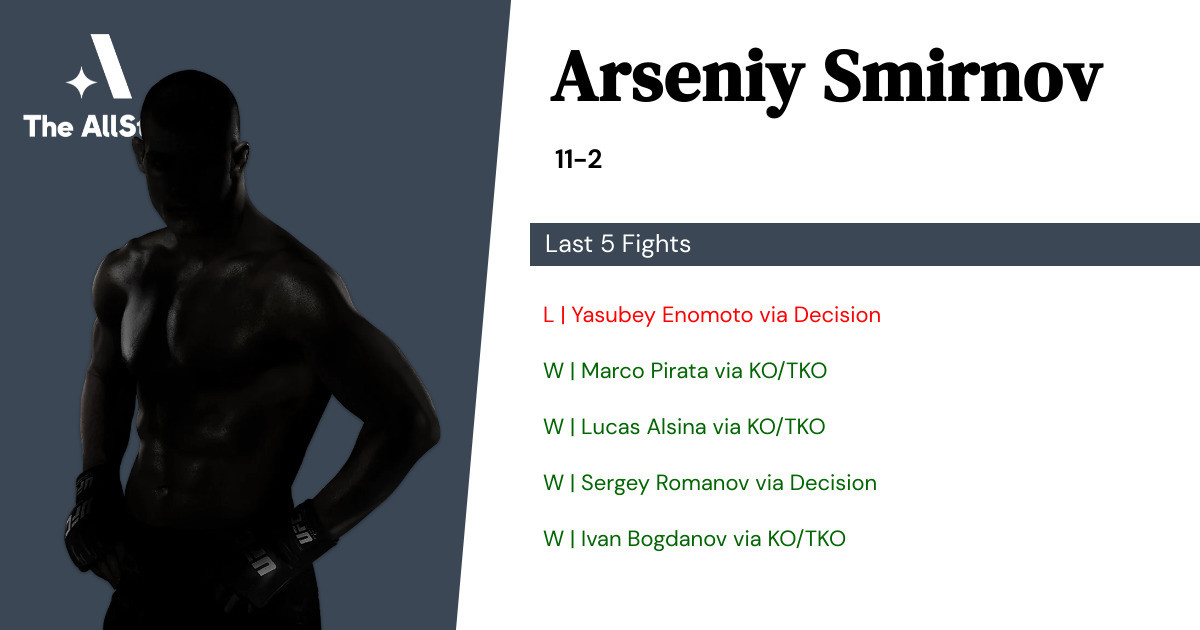 Recent form for Arseniy Smirnov