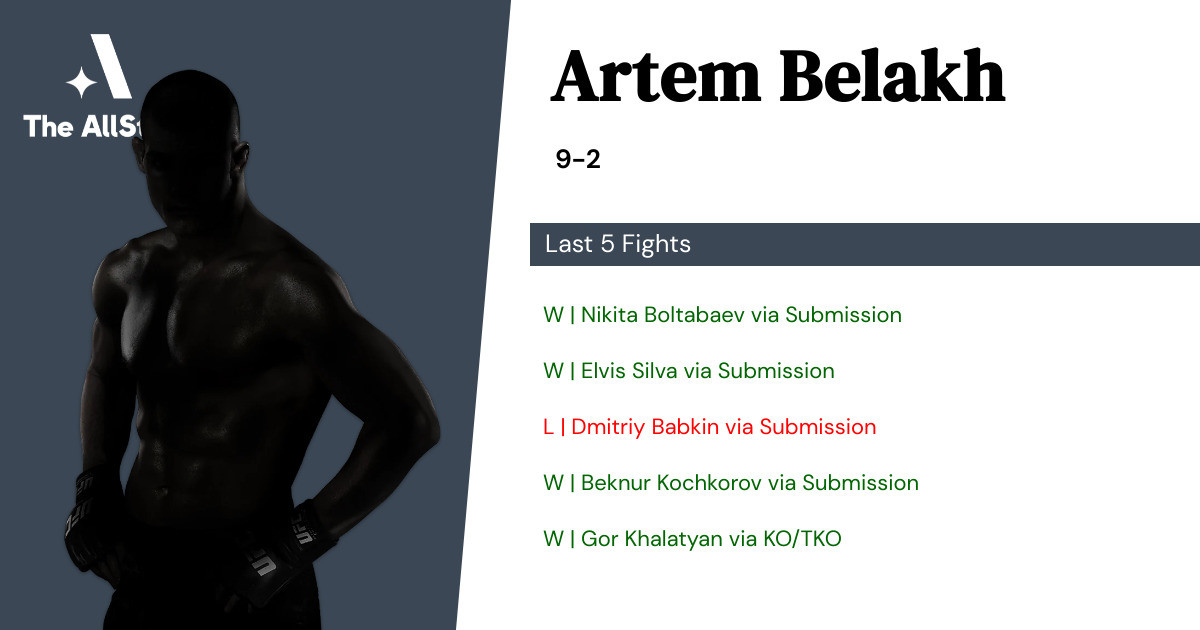 Recent form for Artem Belakh