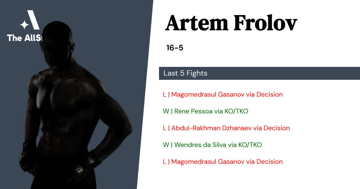 Recent form for Artem Frolov
