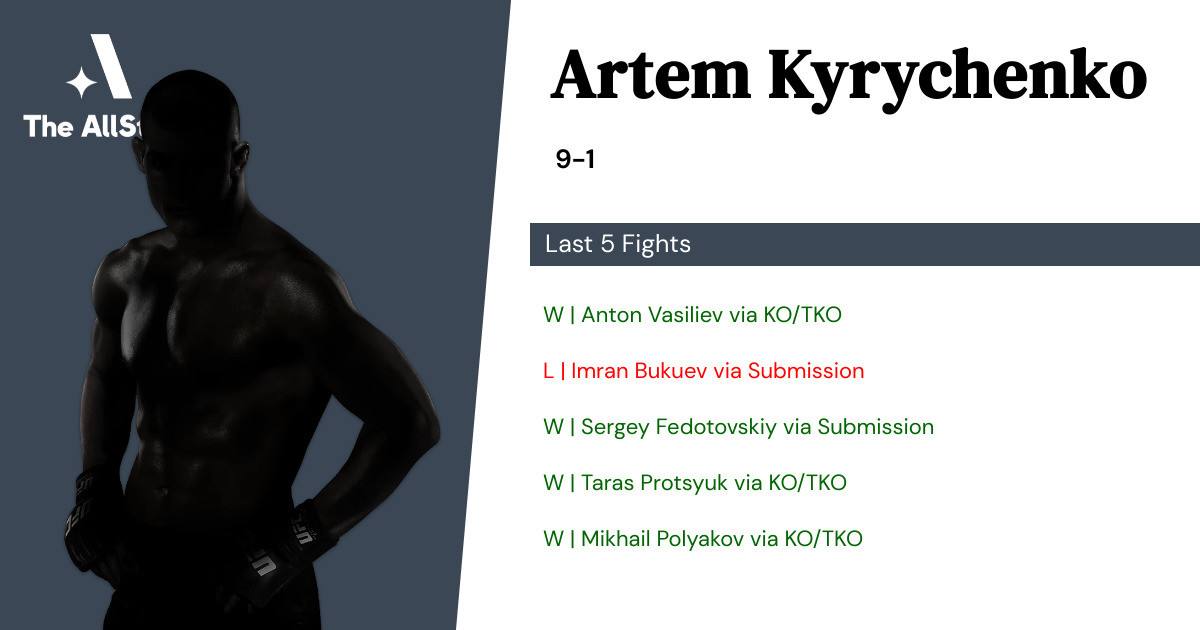 Recent form for Artem Kyrychenko