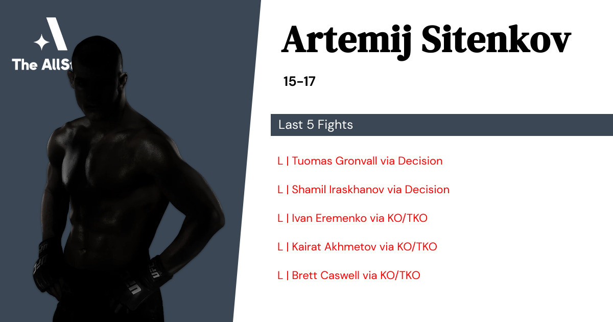 Recent form for Artemij Sitenkov