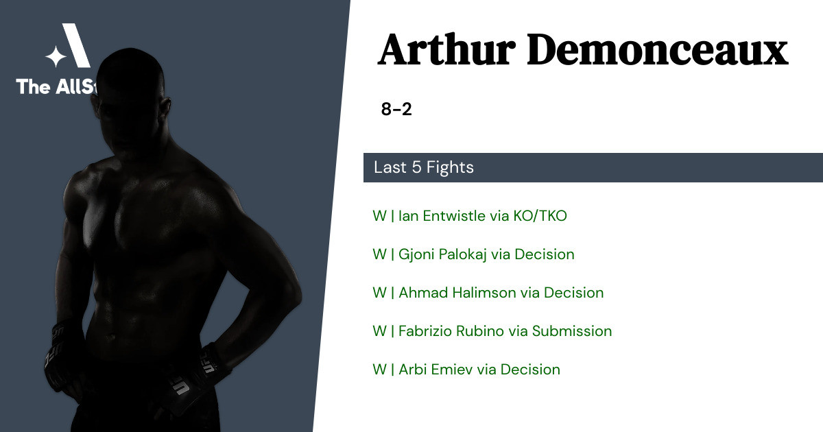 Recent form for Arthur Demonceaux