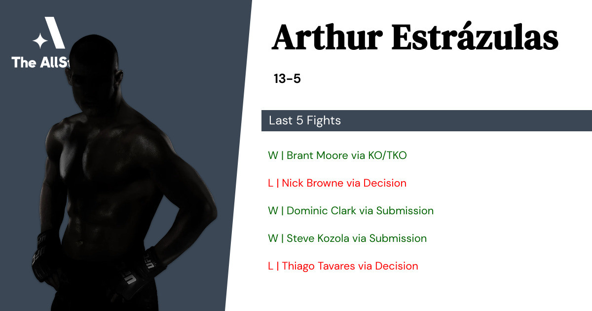 Recent form for Arthur Estrázulas