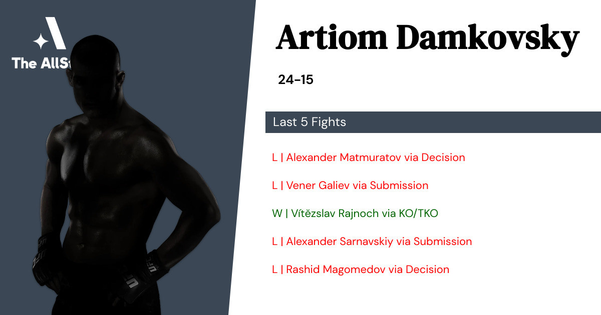 Recent form for Artiom Damkovsky