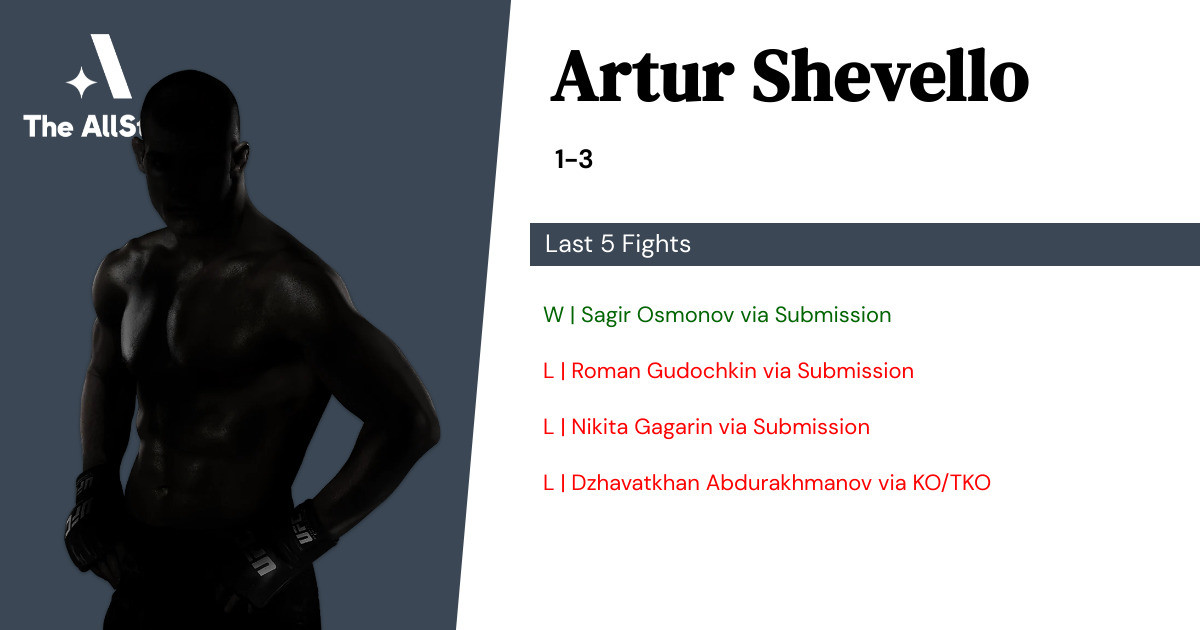 Recent form for Artur Shevello