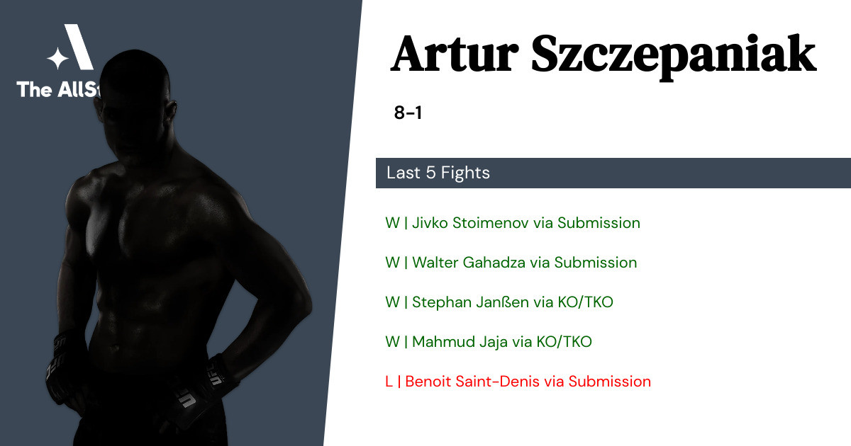 Recent form for Artur Szczepaniak