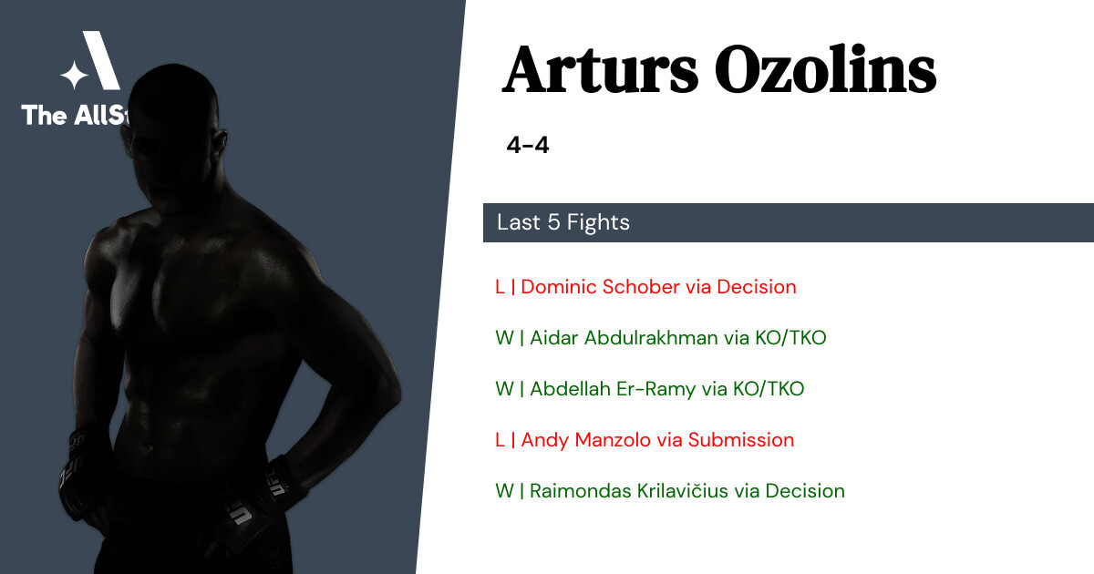 Recent form for Arturs Ozolins