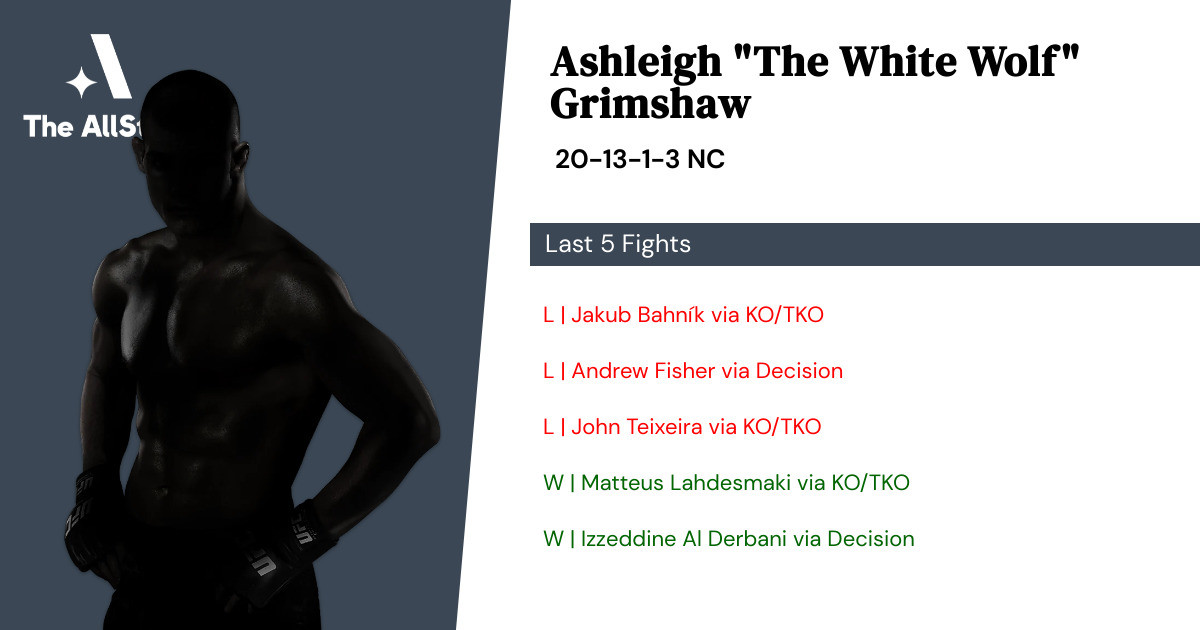 Recent form for Ashleigh Grimshaw