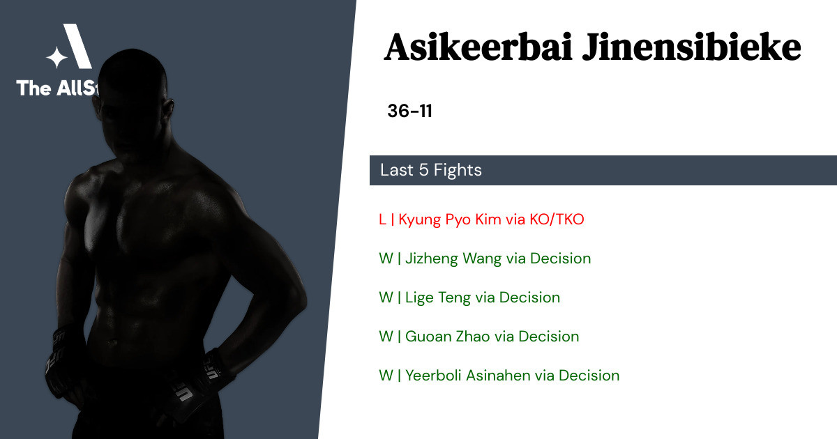 Recent form for Asikeerbai Jinensibieke