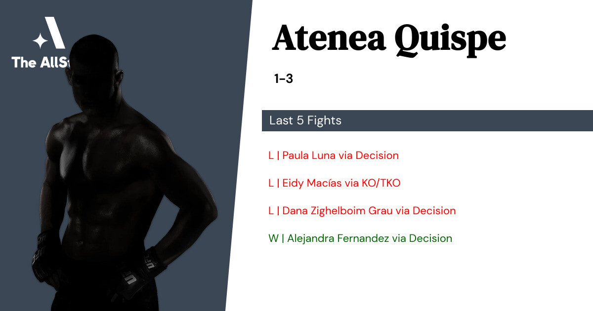 Recent form for Atenea Quispe