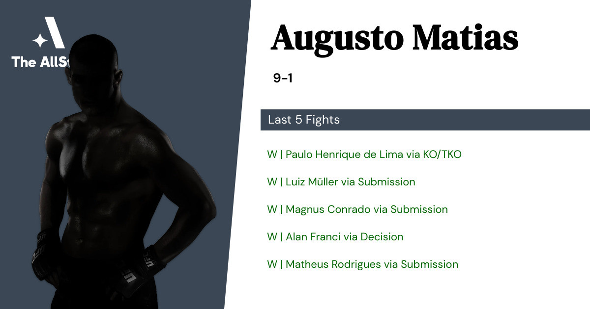 Recent form for Augusto Matias