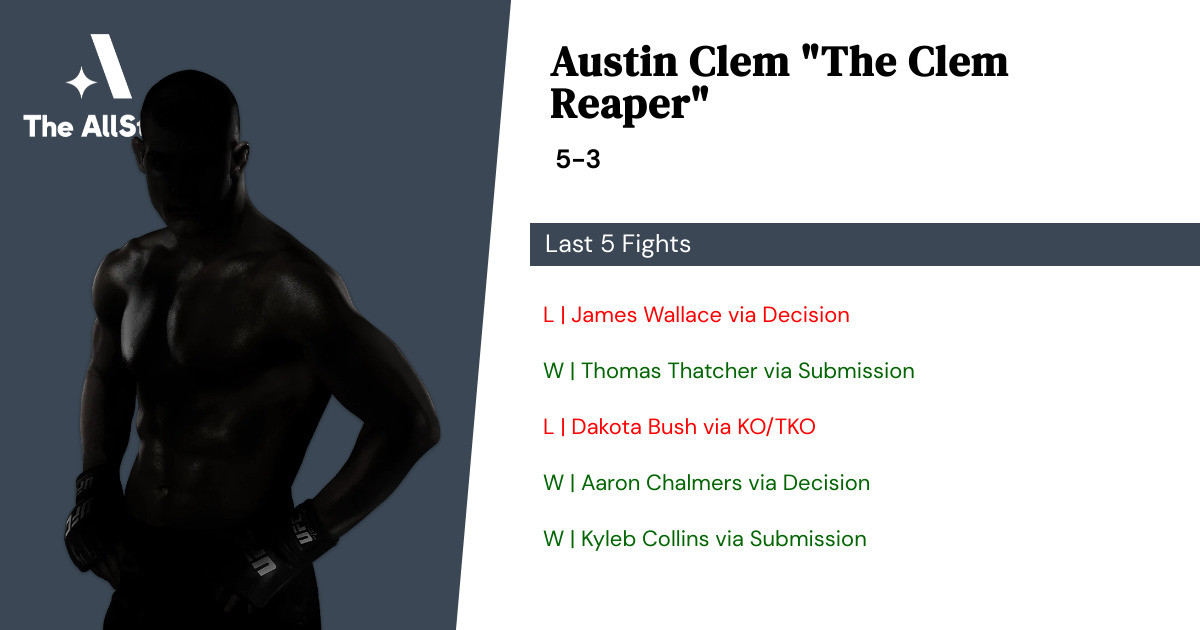 Recent form for Austin Clem