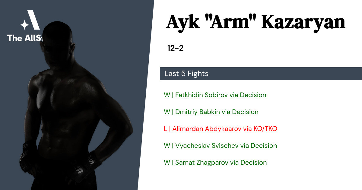 Recent form for Ayk Kazaryan
