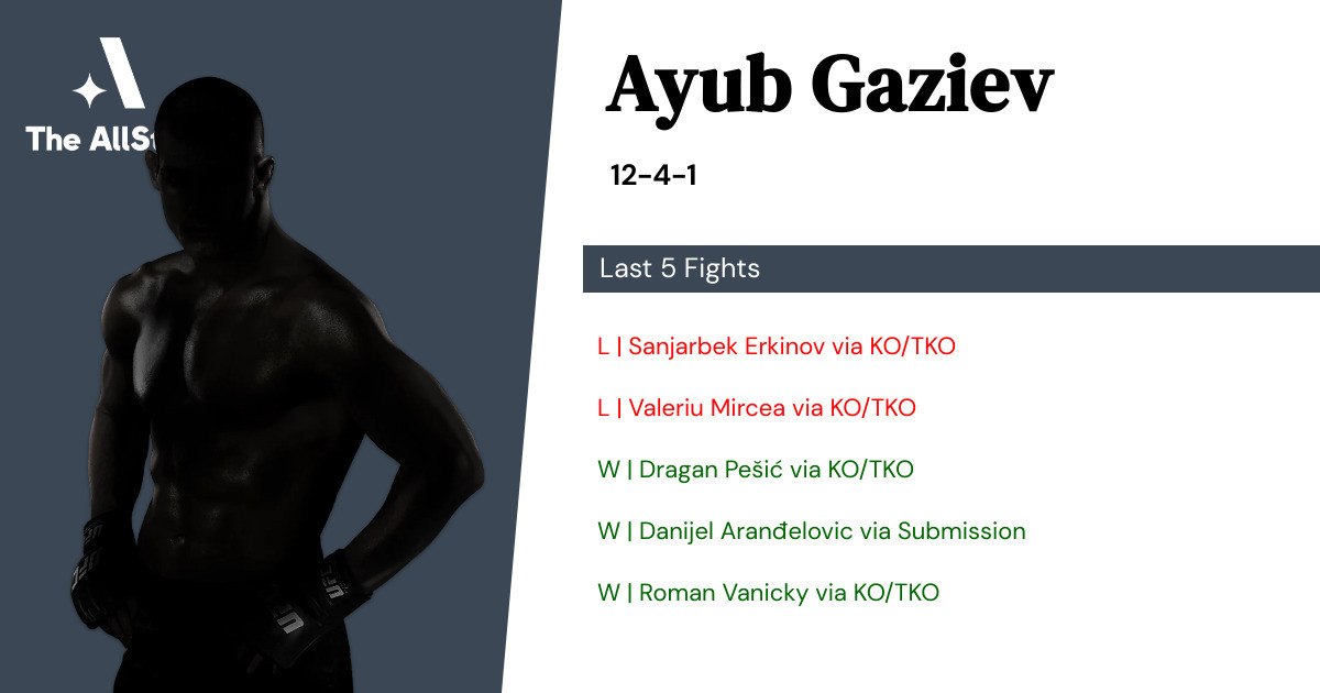 Recent form for Ayub Gaziev