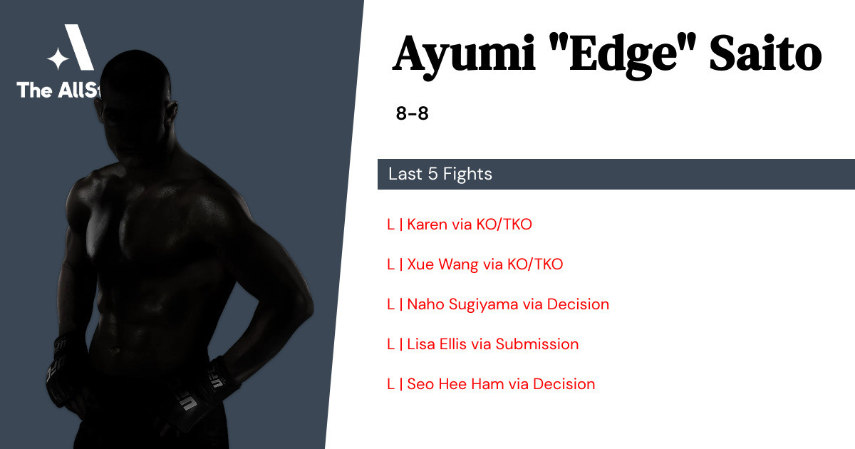 Recent form for Ayumi Saito