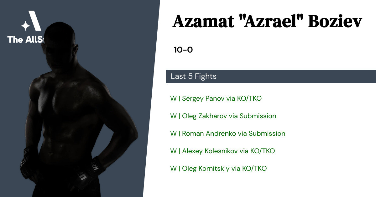 Recent form for Azamat Boziev