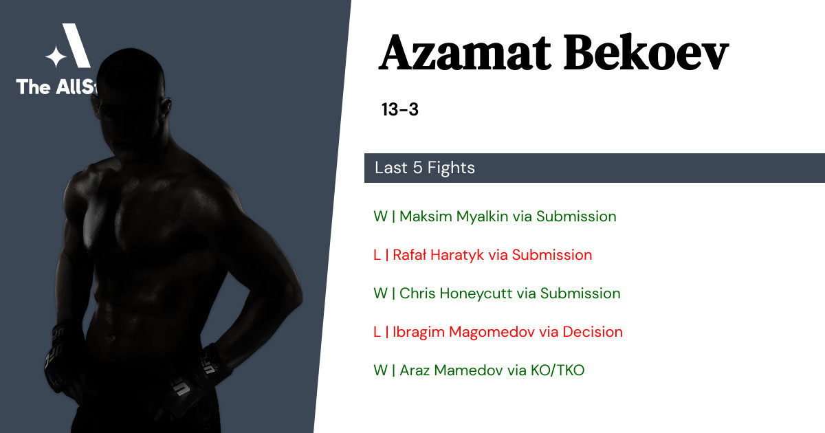 Recent form for Azamat Bekoev