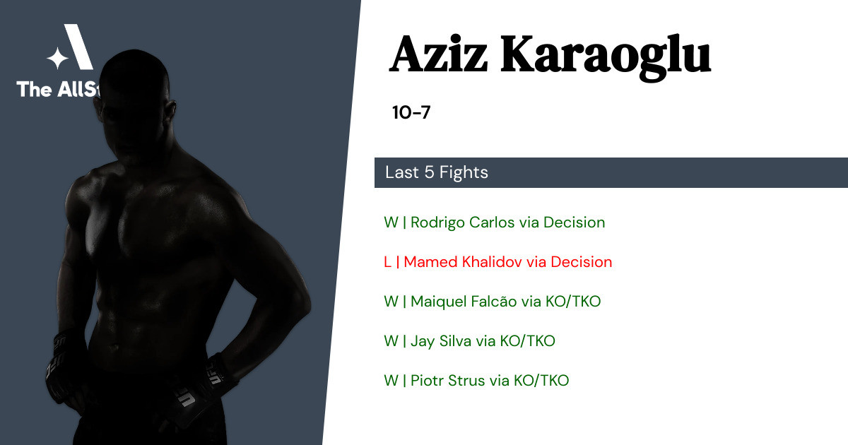 Recent form for Aziz Karaoglu