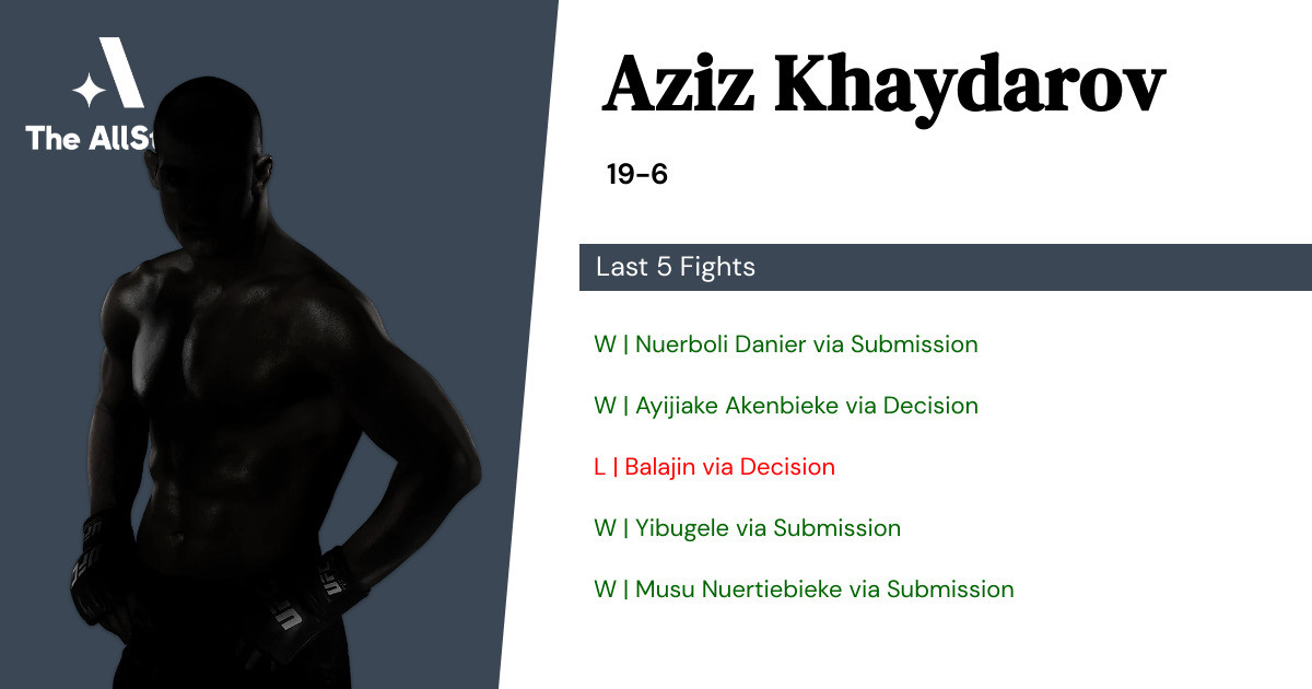 Recent form for Aziz Khaydarov