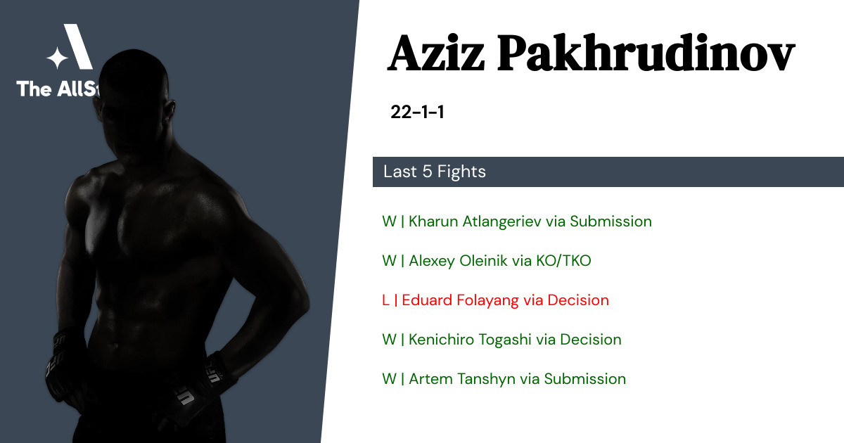 Recent form for Aziz Pakhrudinov