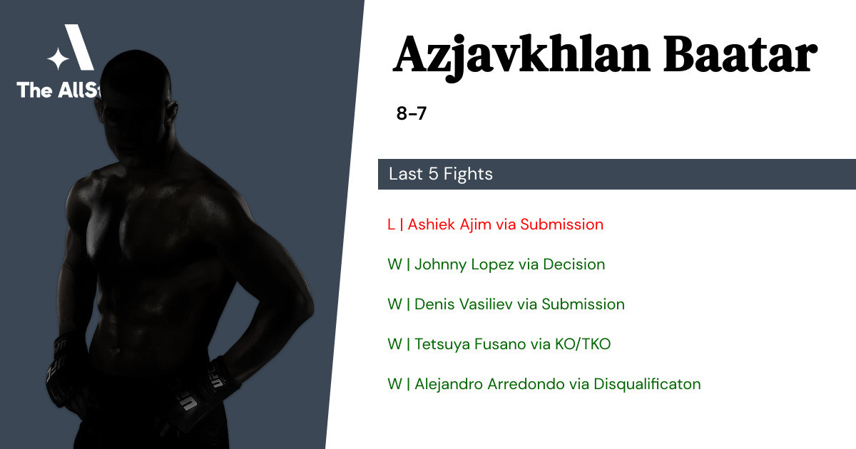Recent form for Azjavkhlan Baatar