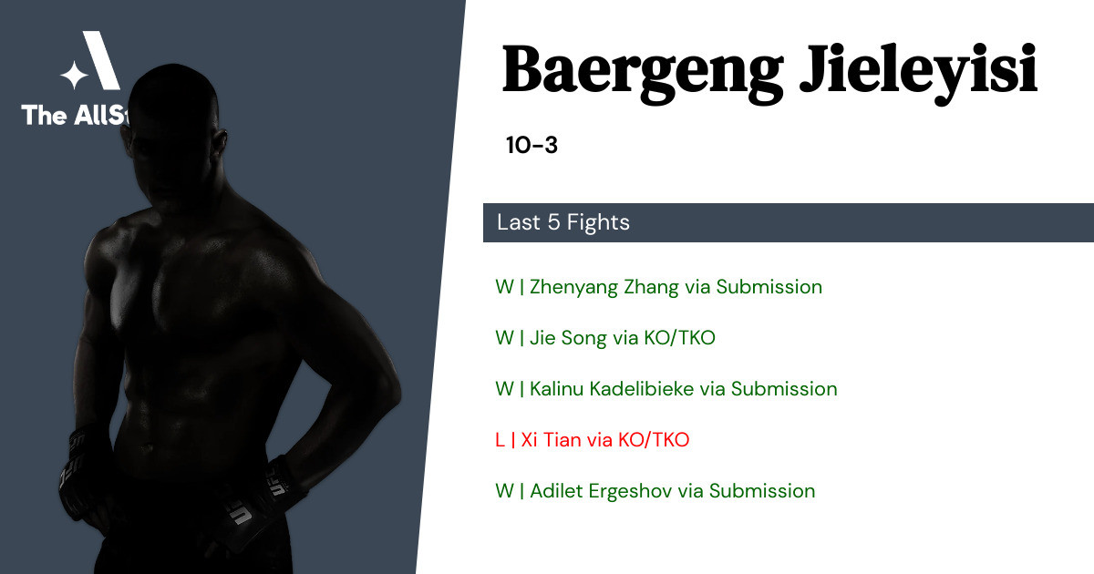 Recent form for Baergeng Jieleyisi