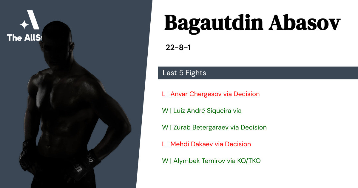 Recent form for Bagautdin Abasov