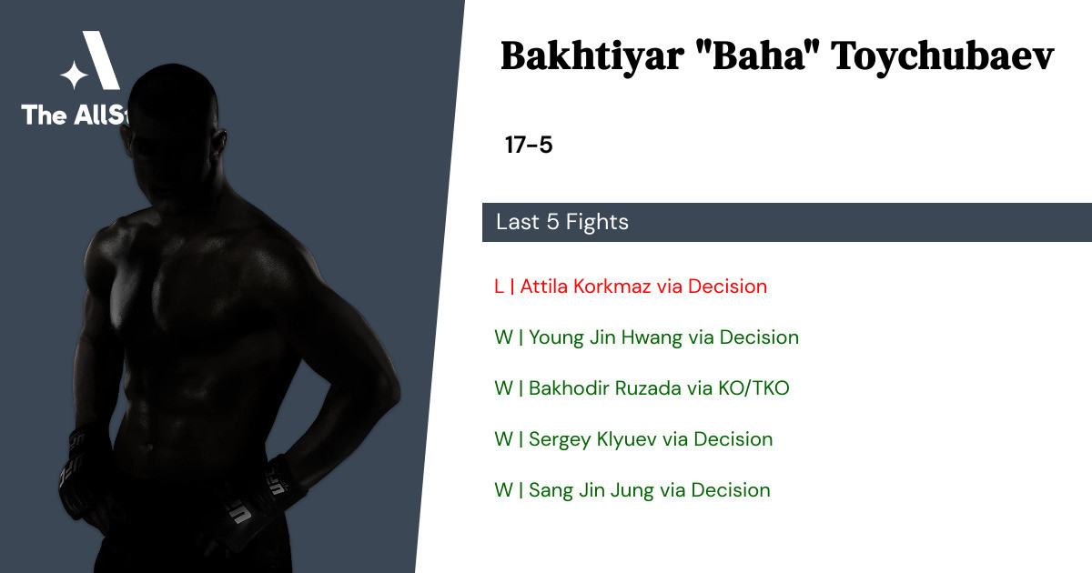 Recent form for Bakhtiyar Toychubaev