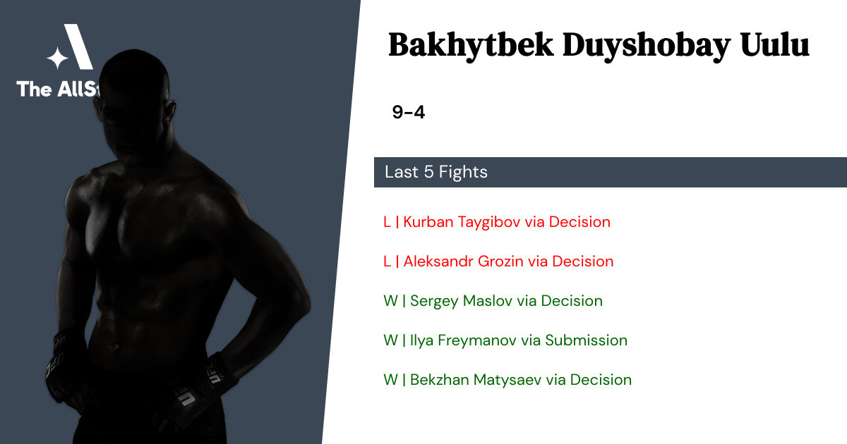 Recent form for Bakhytbek Duyshobay Uulu