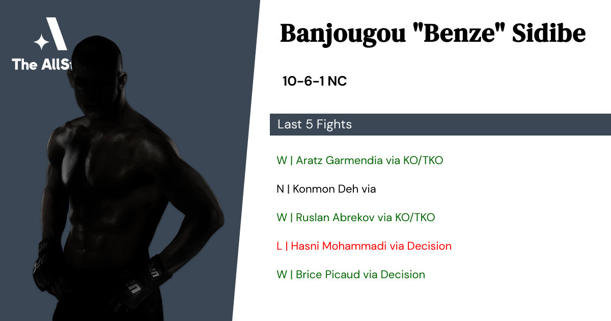 Recent form for Banjougou Sidibe