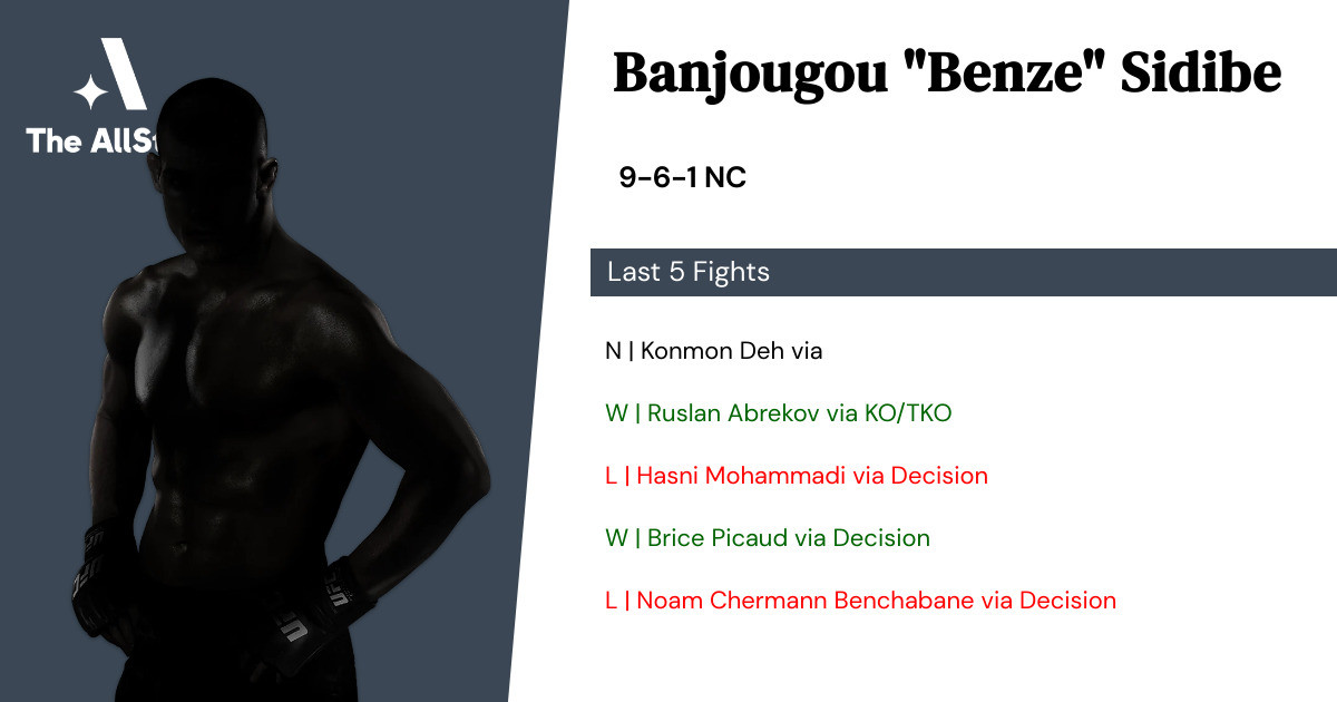Recent form for Banjougou Sidibe