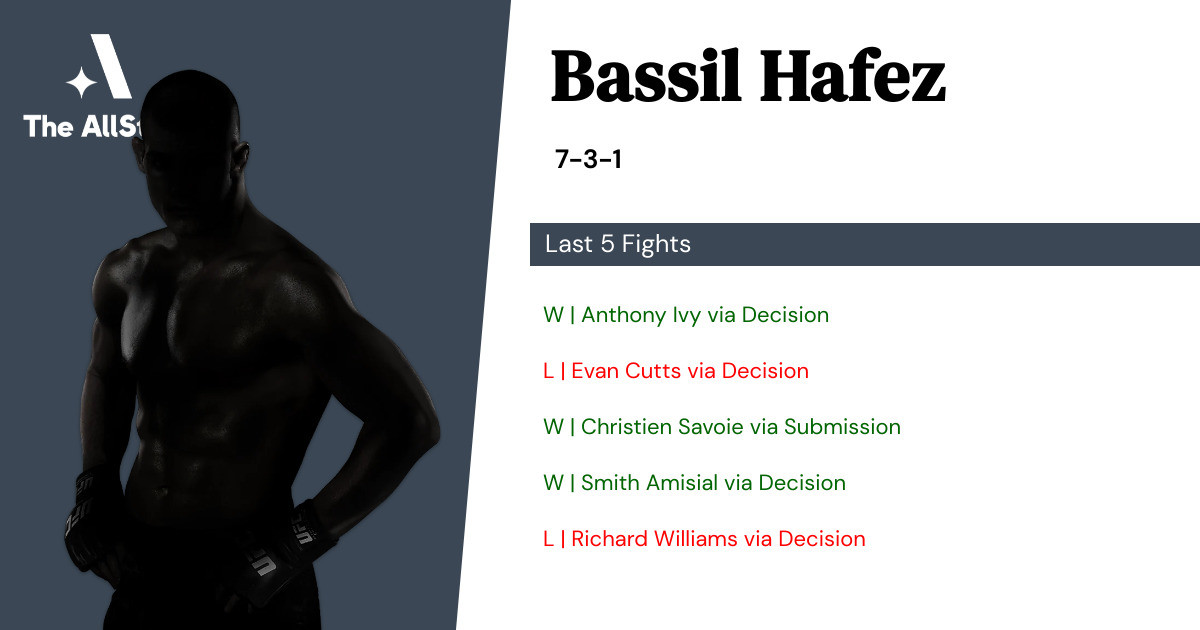 Recent form for Bassil Hafez