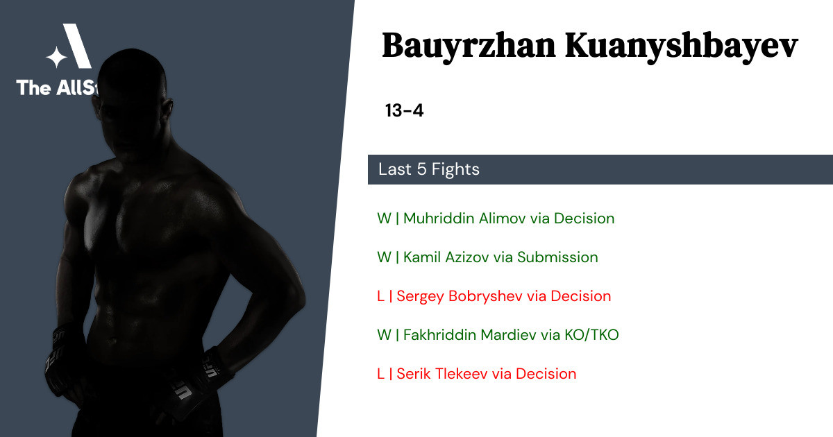 Recent form for Bauyrzhan Kuanyshbayev