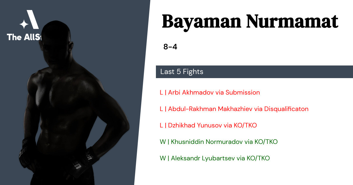 Recent form for Bayaman Nurmamat